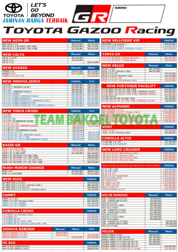 Pricelist Harga Toyota gresik